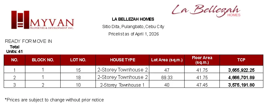 Pulangbato Affordable House and Lot