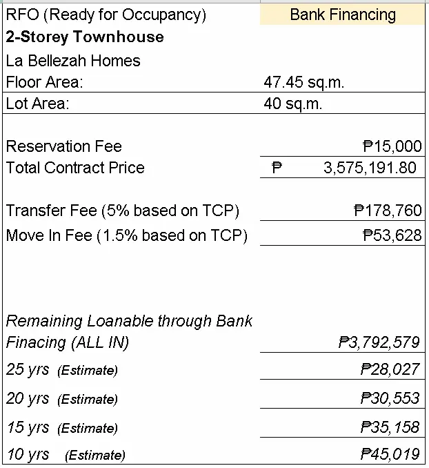 La Belleza Pulangbato Affordable House and Lot
