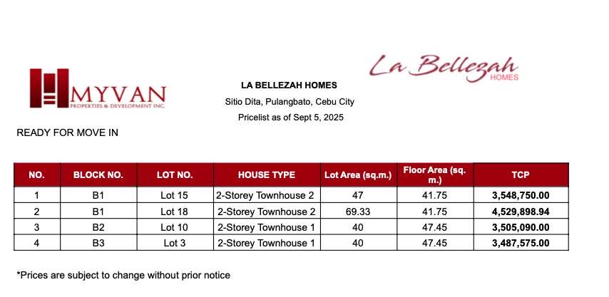 la belleza house and lot pulangbato pricelist