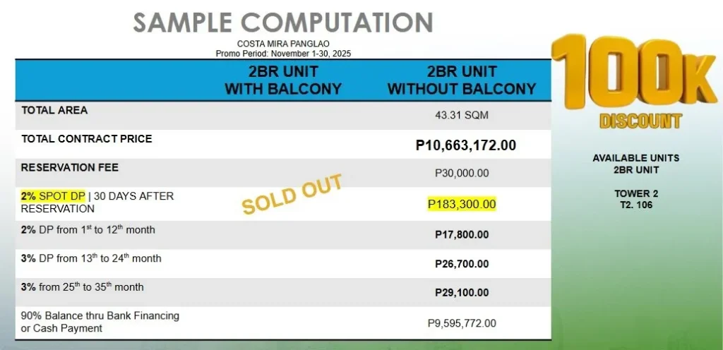 Costa Mira Beachtown Panglao 2-BEDROOM Price
