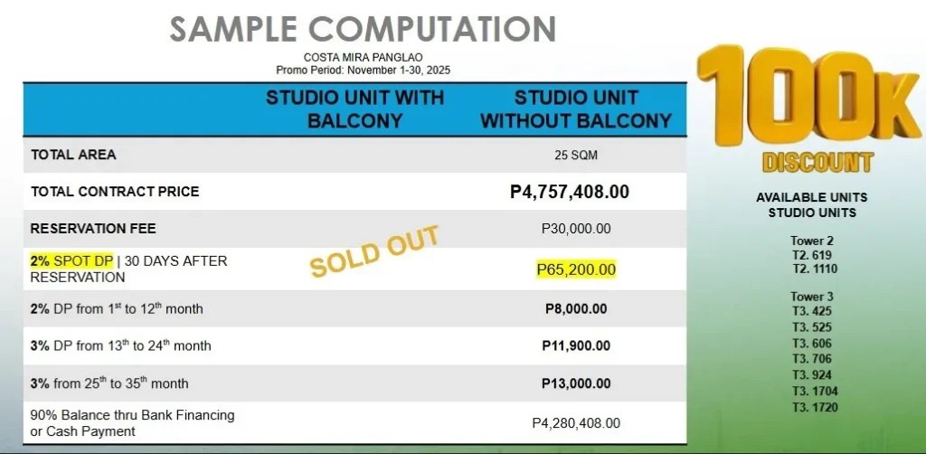 Costa Mira Beachtown Panglao STUDIO Price