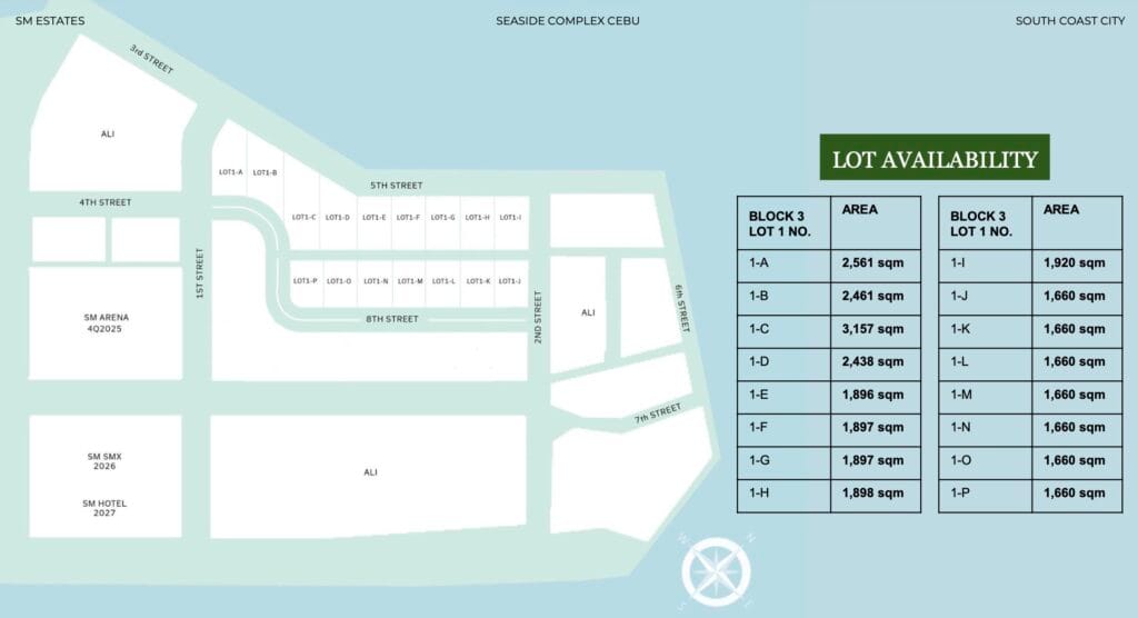 South Coast City Commercial Lots For Sale in SRP