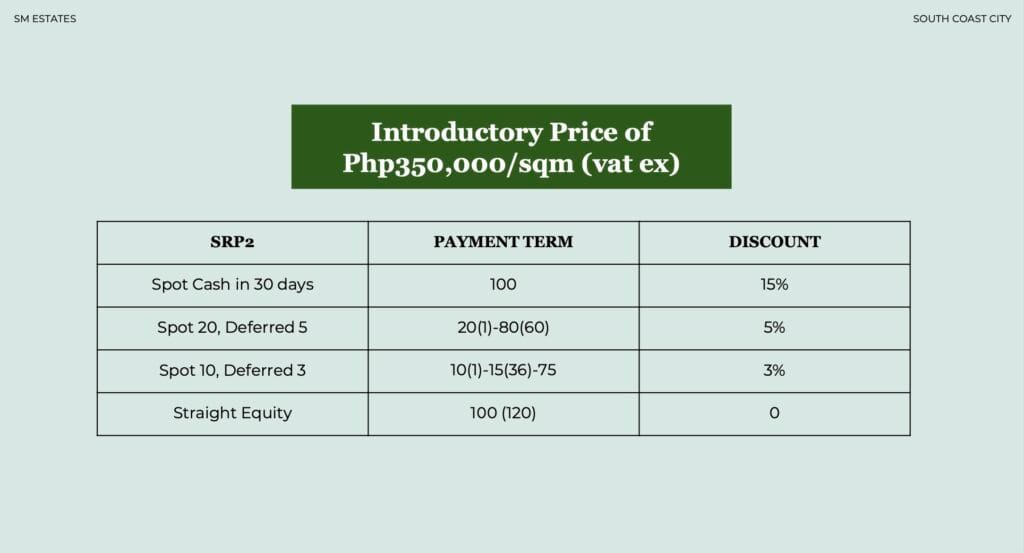 South Coast City Commercial Lots Price per SQM